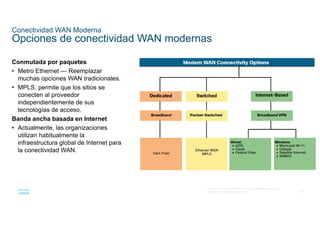 45
© 2016 Cisco y/o sus filiales. Todos los derechos reservados.
Información confidencial de Cisco
Conectividad WAN Moderna
Opciones de conectividad WAN modernas
Conmutada por paquetes
• Metro Ethernet — Reemplazar
muchas opciones WAN tradicionales.
• MPLS: permite que los sitios se
conecten al proveedor
independientemente de sus
tecnologías de acceso.
Banda ancha basada en Internet
• Actualmente, las organizaciones
utilizan habitualmente la
infraestructura global de Internet para
la conectividad WAN.
 