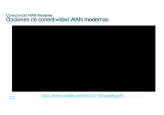 46
© 2016 Cisco y/o sus filiales. Todos los derechos reservados.
Información confidencial de Cisco
Conectividad WAN Moderna
Opciones de conectividad WAN modernas
https://www.youtube.com/watch?v=Q1uxzmRgmfA
 