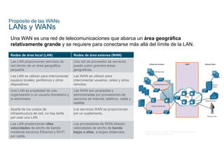 5
© 2016 Cisco y/o sus filiales. Todos los derechos reservados.
Información confidencial de Cisco
Propósito de las WANs
LANs y WANs
Una WAN es una red de telecomunicaciones que abarca un área geográfica
relativamente grande y se requiere para conectarse más allá del límite de la LAN.
Redes de área local (LAN) Redes de área extensa (WAN)
Las LAN proporcionan servicios de
red dentro de un área geográfica
pequeña.
Una red de proveedor de servicios
puede cubrir grandes áreas
geográficas.
Las LAN se utilizan para interconectar
equipos locales, periféricos y otros
dispositivos.
Las WAN se utilizan para
interconectar usuarios, redes y sitios
remotos.
Una LAN es propiedad de una
organización o un usuario doméstico y
la administra.
Las WAN son propiedad y
administradas por proveedores de
servicios de Internet, teléfono, cable y
satélite.
Aparte de los costos de
infraestructura de red, no hay tarifa
por usar una LAN.
Los servicios WAN se proporcionan
por un suplemento.
Las LAN proporcionan altas
velocidades de ancho de banda
mediante servicios Ethernet y Wi-Fi
por cable.
Los proveedores de WAN ofrecen
velocidades de ancho de banda
bajas a altas, a largas distancias.
 