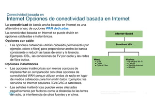 51
© 2016 Cisco y/o sus filiales. Todos los derechos reservados.
Información confidencial de Cisco
Conectividad basada en
Internet Opciones de conectividad basada en Internet
La conectividad de banda ancha basada en Internet es una
alternativa al uso de opciones WAN dedicadas.
La conectividad basada en Internet se puede dividir en
opciones cableadas e inalámbricas.
Opciones con cable
• Las opciones cableadas utilizan cableado permanente (por
ejemplo, cobre o fibra) para proporcionar ancho de banda
consistente y reducir las tasas de error y la latencia.
Ejemplos: DSL, las conexiones de TV por cable y las redes
de fibra óptica.
Opciones inalámbricas
• Las opciones inalámbricas son menos costosas de
implementar en comparación con otras opciones de
conectividad WAN porque utilizan ondas de radio en lugar
de medios cableados para transmitir datos. Ejemplos: los
servicios de Internet celulares 3G/4G/5G o satelitales.
• Las señales inalámbricas pueden verse afectadas
negativamente por factores como la distancia de las torres
de radio, la interferencia de otras fuentes y el clima.
 