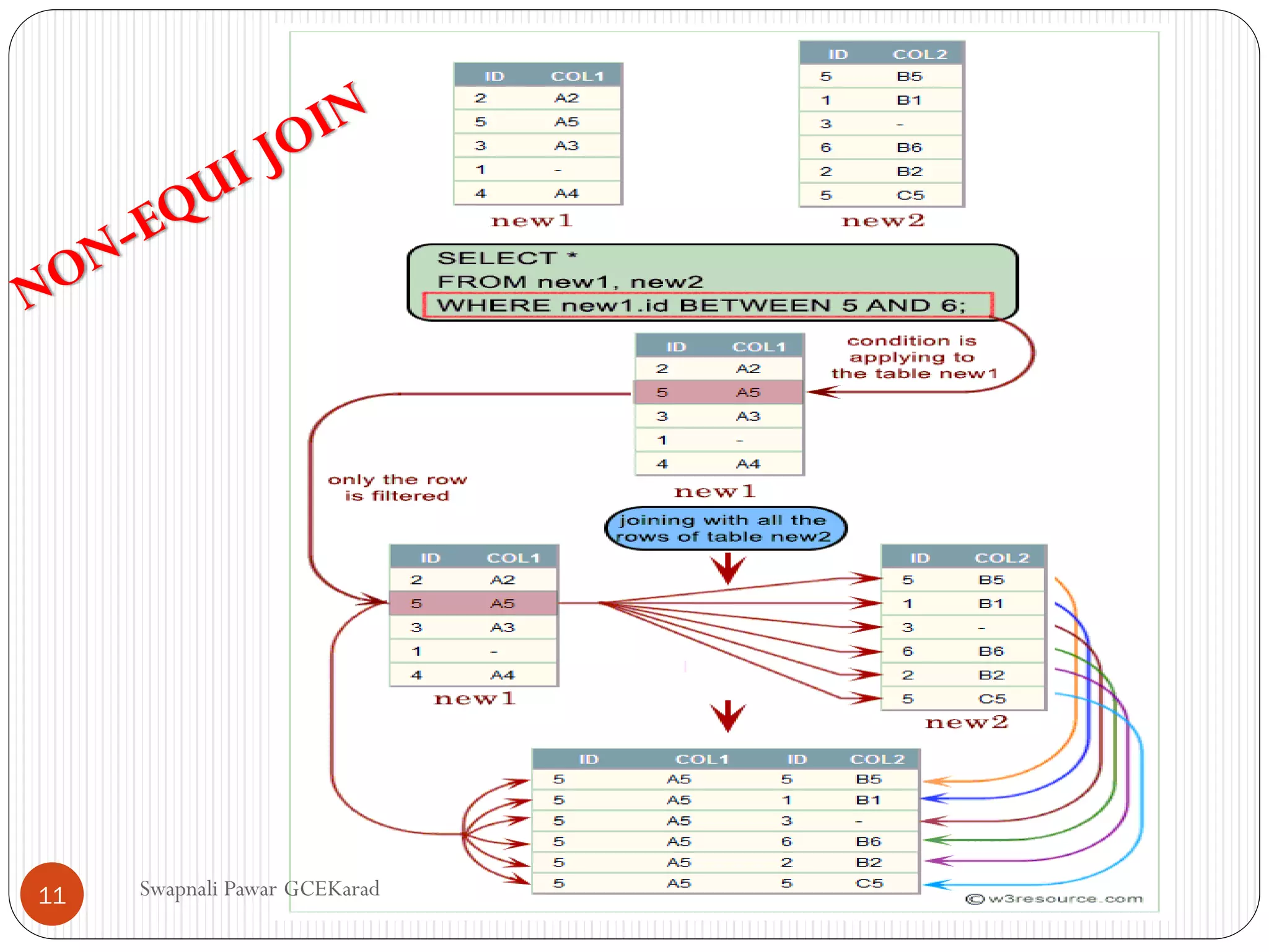 Swapnali Pawar GCEKarad
11
 