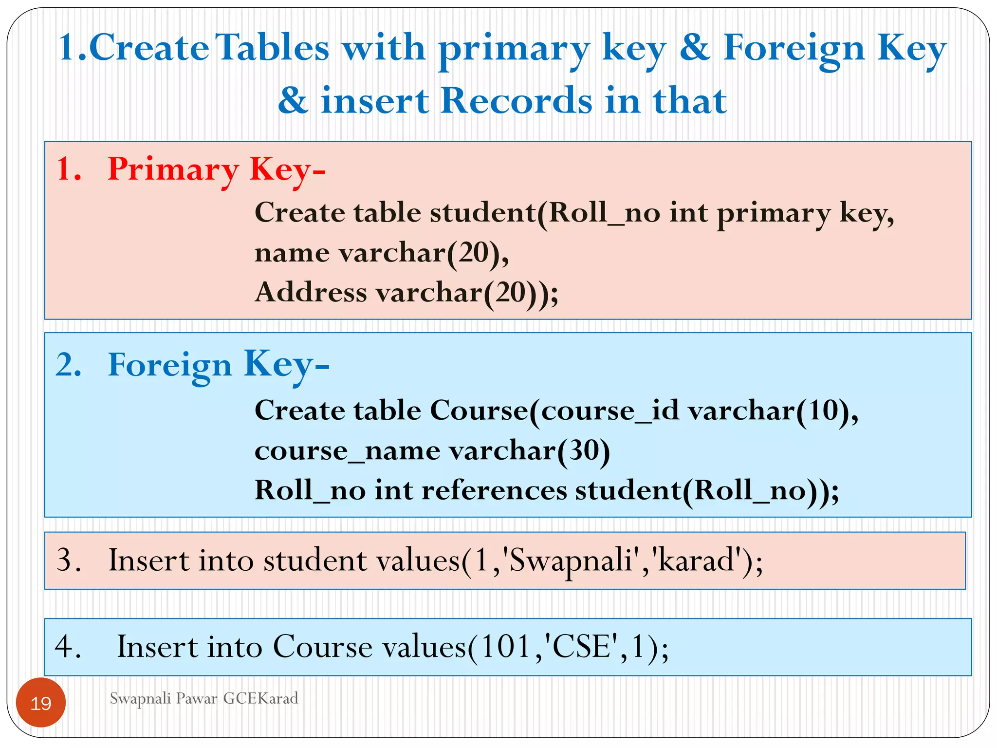 Swapnali Pawar GCEKarad
1. Primary Key-
Create table student(Roll_no int primary key,
name varchar(20),
Address varchar(20));
2. Foreign Key-
Create table Course(course_id varchar(10),
course_name varchar(30)
Roll_no int references student(Roll_no));
3. Insert into student values(1,'Swapnali','karad');
4. Insert into Course values(101,'CSE',1);
1.CreateTables with primary key & Foreign Key
& insert Records in that
19
 