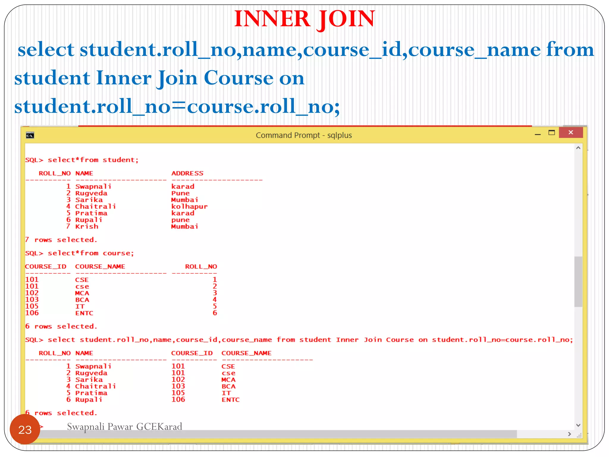 Swapnali Pawar GCEKarad
INNER JOIN
select student.roll_no,name,course_id,course_name from
student Inner Join Course on
student.roll_no=course.roll_no;
23
 