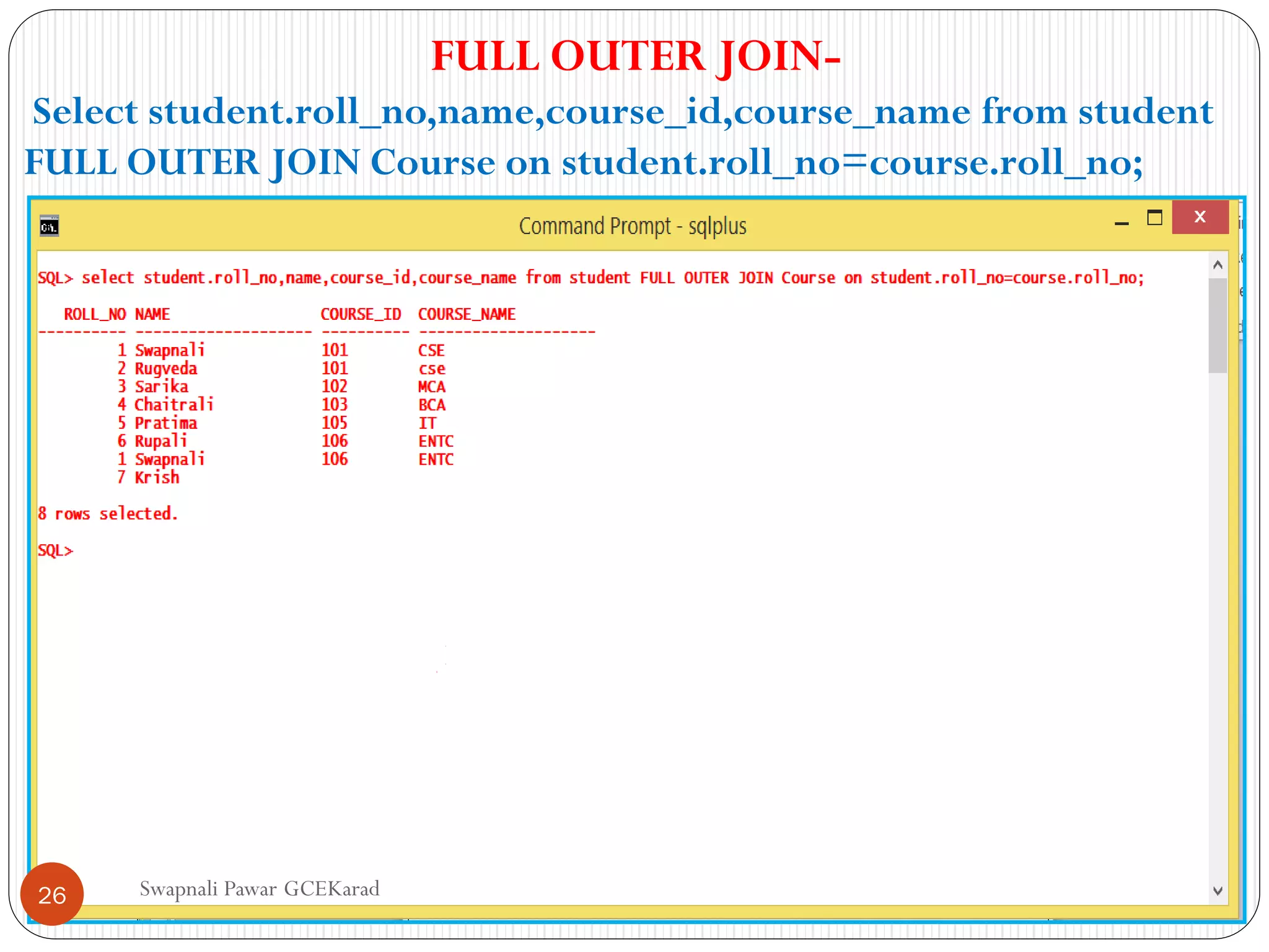 Swapnali Pawar GCEKarad
FULL OUTER JOIN-
Select student.roll_no,name,course_id,course_name from student
FULL OUTER JOIN Course on student.roll_no=course.roll_no;
26
 