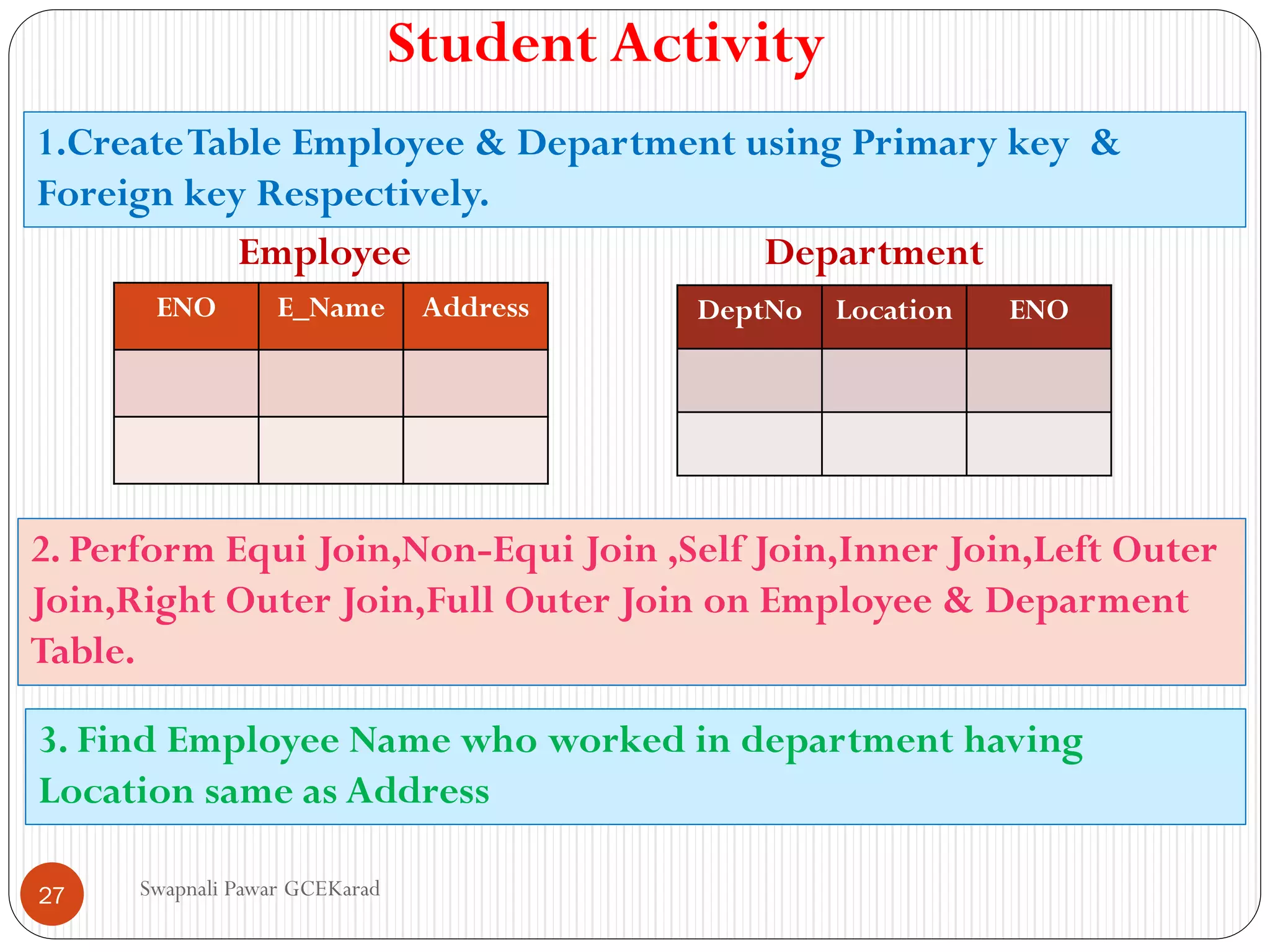 Swapnali Pawar GCEKarad
Student Activity
1.CreateTable Employee & Department using Primary key &
Foreign key Respectively.
ENO E_Name Address DeptNo Location ENO
Employee Department
2. Perform Equi Join,Non-Equi Join ,Self Join,Inner Join,Left Outer
Join,Right Outer Join,Full Outer Join on Employee & Deparment
Table.
3. Find Employee Name who worked in department having
Location same as Address
27
 