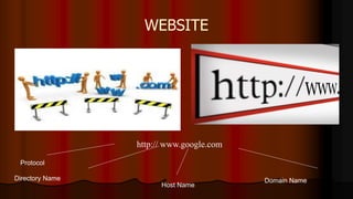 WEBSITE
http:// www.google.com
Directory Name
Host Name
Domain Name
Protocol
 