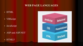WEB PAGE LANGUAGES
 HTML
 VBScript
 JavaScript
 ASP and ASP.NET
 HTML5
 