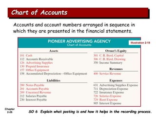 Chapter
2-26
Accounts and account numbers arranged in sequence in
which they are presented in the financial statements.
Chart of Accounts
SO 6 Explain what posting is and how it helps in the recording process.
Illustration 2-18
 