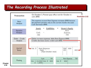 Chapter
2-30
The Recording Process Illustrated
Illustration 2-22
 