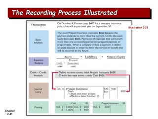Chapter
2-31
The Recording Process Illustrated
Illustration 2-23
 