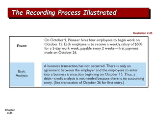 Chapter
2-33
The Recording Process Illustrated
Illustration 2-25
 