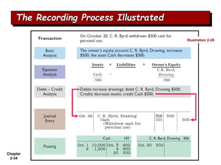Chapter
2-34
The Recording Process Illustrated
Illustration 2-26
 
