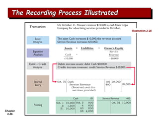 Chapter
2-36
The Recording Process Illustrated
Illustration 2-28
 