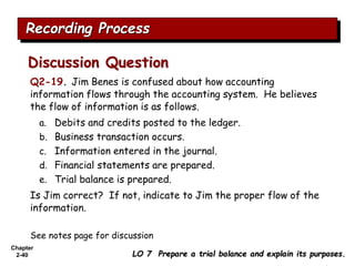Chapter
2-40
Q2-19. Jim Benes is confused about how accounting
information flows through the accounting system. He believes
the flow of information is as follows.
a. Debits and credits posted to the ledger.
b. Business transaction occurs.
c. Information entered in the journal.
d. Financial statements are prepared.
e. Trial balance is prepared.
Is Jim correct? If not, indicate to Jim the proper flow of the
information.
See notes page for discussion
Recording Process
Discussion Question
LO 7 Prepare a trial balance and explain its purposes.
 