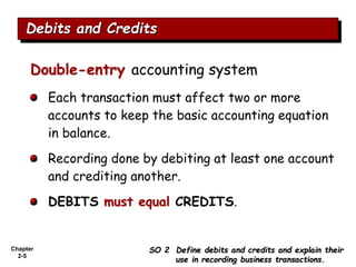 Chapter
2-5
Double-entry accounting system
Each transaction must affect two or more
accounts to keep the basic accounting equation
in balance.
Recording done by debiting at least one account
and crediting another.
DEBITS must equal CREDITS.
SO 2 Define debits and credits and explain their
use in recording business transactions.
Debits and Credits
 