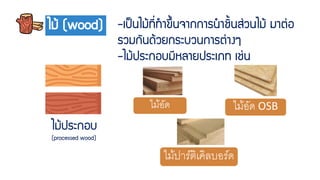 ไม้ประกอบ
(processed wood)
ไม้ (wood) -เป็นไม้ที่ทำขึ้นจำกกำรนำชิ้นส่วนไม้ มำต่อ
รวมกันด้วยกระบวนกำรต่ำงๆ
-ไม้ประกอบมีหลำยประเภท เช่น
ไม้อัด ไม้อัด OSB
ไม้ปาร์ติเคิลบอร์ด
 