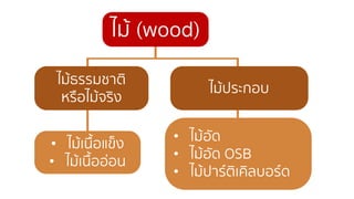 ไม้ (wood)
• ไม้เนื้อแข็ง
• ไม้เนื้ออ่อน
ไม้ธรรมชาติ
หรือไม้จริง
• ไม้อัด
• ไม้อัด OSB
• ไม้ปาร์ติเคิลบอร์ด
ไม้ประกอบ
 