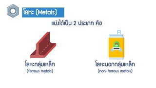 โลหะ (Metals)
แบ่งได้เป็น 2 ประเภท คือ
โลหะกลุ่มเหล็ก
(ferrous metals)
โลหะนอกกลุ่มเหล็ก
(non-ferrous metals)
 