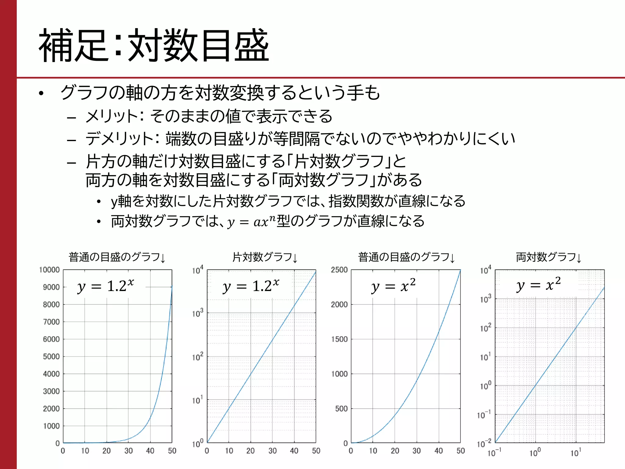 指数・対数（人間科学のための基礎数学） | PDF