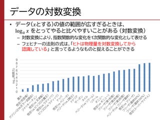 指数 対数 人間科学のための基礎数学