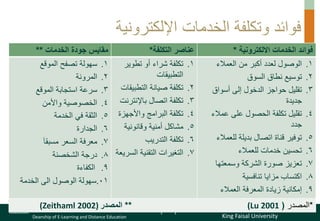 King Faisal University
‫فيصل‬ ‫الملك‬ ‫جامعة‬
Deanship of E-Learning and Distance Education
‫بعد‬ ‫عن‬ ‫والتعليم‬ ‫اإللكتروني‬ ‫التعلم‬ ‫عمادة‬ [ ]
‫اإللكترونية‬ ‫الخدمات‬ ‫وتكلفة‬ ‫فوائد‬
9
‫االلكترونية‬ ‫الخدمات‬ ‫فوائد‬
*
‫التكلفة‬ ‫عناصر‬
*
‫الخدمات‬ ‫جودة‬ ‫مقايس‬
**
.
‫العمالء‬ ‫من‬ ‫أكبر‬ ‫لعدد‬ ‫الوصول‬ 1
.
‫السوق‬ ‫نطاق‬ ‫توسيع‬ 2
.
‫أسواق‬ ‫إلى‬ ‫الدخول‬ ‫حواجز‬ ‫تقليل‬ 3
‫جديدة‬
.
‫عم‬ ‫على‬ ‫الحصول‬ ‫تكلفة‬ ‫تقليل‬ 4
‫الء‬
‫جدد‬
.
‫للعم‬ ‫بديلة‬ ‫اتصال‬ ‫قناة‬ ‫توفير‬ 5
‫الء‬
.
‫للعمالء‬ ‫خدمات‬ ‫تحسين‬ 6
.
‫وسمعتها‬ ‫الشركة‬ ‫صورة‬ ‫تعزيز‬ 7
.
‫تنافسية‬ ‫مزايا‬ ‫اكتساب‬ 8
.
‫العمالء‬ ‫المعرفة‬ ‫زيادة‬ ‫إمكانية‬ 9
.
‫تطوير‬ ‫أو‬ ‫شراء‬ ‫تكلفة‬ 1
‫التطبيقات‬
.
‫التطب‬ ‫صيانة‬ ‫تكلفة‬ 2
‫يقات‬
.
‫باإلنت‬ ‫اتصال‬ ‫تكلفة‬ 3
‫رنت‬
.
‫البرامج‬ ‫تكلفة‬ 4
‫واألجهز‬
‫ة‬
.
‫وقانونية‬ ‫أمنية‬ ‫مشاكل‬ 5
.
‫التدريب‬ ‫تكلفة‬ 6
.
‫الس‬ ‫التقنية‬ ‫التغيرات‬ 7
‫ريعة‬
.
‫الموقع‬ ‫تصفح‬ ‫سهولة‬ 1
.
‫المرونة‬ 2
.
‫الموقع‬ ‫استجابة‬ ‫سرعة‬ 3
.
‫واألمن‬ ‫الخصوصية‬ 4
.
‫الخدمة‬ ‫في‬ ‫الثقة‬ 5
.
‫الجدارة‬ 6
.
‫مسبقا‬ ‫السعر‬ ‫معرفة‬ 7
.
‫الشخصنة‬ ‫درجة‬ 8
.9
‫الكفاءة‬
.
‫الخدمة‬ ‫الى‬ ‫الوصول‬ ‫سهولة‬ 01
*
‫المصدر‬
(
(Lu 2001
**
‫المصدر‬
(Zeithaml 2002)
 