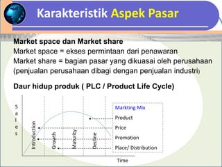 bagaimana bisnis development dapat memastikan bahwa perusahaan memiliki rencana bisnis yang efektif ? - 3.2 Penetapan Harga