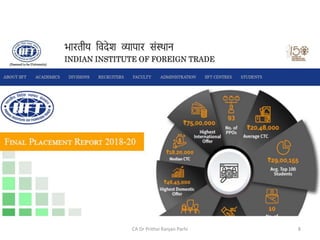 CA Dr Prithvi Ranjan Parhi 8
 