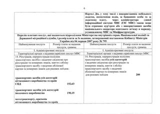 Перекваліфікація водіїв