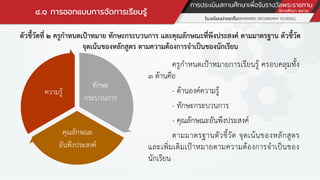 ๔.๑ การออกแบบการจัดการเรียนรู้
ตัวชี้วัดที่ ๒ ครูกาหนดเป้าหมาย ทักษะกระบวนการ และคุณลักษณะที่พึงประสงค์ ตามมาตรฐาน ตัวชี้วัด
จุดเน้นของหลักสูตร ตามความต้องการจาเป็นของนักเรียน
ครูกาหนดเป้าหมายการเรียนรู้ ครอบคลุมทั้ง
๓ ด้านคือ
- ด้านองค์ความรู้
- ทักษะกระบวนการ
- คุณลักษณะอันพึงประสงค์
ตามมาตรฐานตัวชี้วัด จุดเน้นของหลักสูตร
และเพิ่มเติมเป้าหมายตามความต้องการจาเป็นของ
นักเรียน
ทักษะ
กระบวนการ
คุณลักษณะ
อันพึงประสงค์
ความรู้
 