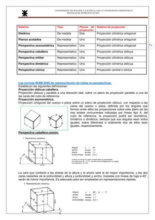 UNIVERSIDAD TECNOLOGICA NACIONAL-FACULTAD REGIONAL RESISTENCIA
SISTEMAS DE REPRESENTACION
5
Sistema Tipo Planos de
proyección
Sistema de proyección
Diédrico De medida Dos Proyección cilíndrica ortogonal
Planos acotados De medida Uno Proyección cilíndrica ortogonal
Perspectiva axonométrica Representativo Uno Proyección cilíndrica ortogonal
Perspectiva caballera Representativo Uno Proyección cilíndrica oblicua
Perspectiva militar Representativo Uno Proyección cilíndrica oblicua
Perspectiva dimétrica Representativo Uno Proyección cilíndrica oblicua
Perspectiva cónica Representativo Uno Proyección central o cónica
Las normas IRAM 4540 de representación de vistas en perspectivas.
Establecen las siguientes definiciones:
Proyección oblicua caballera.
Proyección oblicua y paralela a una dirección dad, sobre un plano de proyección paralelo a una de
las caras del cubo de referencia.
Proyección axonométrica.
Proyección ortogonal del cuerpo o pieza sobre un plano de proyección oblicuo, con respecto a las
caras del cuerpo o pieza, definida por los ángulos que
forman entre ellos las proyecciones sobre este plano de las
tres aristas concurrentes indicadas por líneas tipo A, del
cubo de referencia. la proyección podrá ser isométrica,
trimétrico o dimétrica, siempre que sus ángulos sean todos
iguales, todos diferentes o solamente dos de ellos sean
iguales, respectivamente.
Perspectiva caballera común.
La cara que contiene a las aristas de la altura y el ancho será la de mayor importancia, y las dos
caras restantes de la profundidad y altura y profundidad y ancho, trazadas con líneas de fuga a 45°,
serán de menor importancia. Es adecuado para ser empleadas en representaciones rápidas.
 