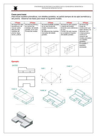 UNIVERSIDAD TECNOLOGICA NACIONAL-FACULTAD REGIONAL RESISTENCIA
SISTEMAS DE REPRESENTACION
8
Fases para trazar.
Para trazar modelos prismáticos, con detalles paralelos, se partirá siempre de los ejes isométricos y
del prisma. Observar las fases para trazar el siguiente modelo.
1°Fase 2°Fase 3°Fase 4°Fase 5°Fase
Se trazan los ejes
isométricos y se
marcan sobre
ellos las tres
medidas del
prisma; largo,
ancho y altura
Se traza el prisma y
se marcan las
medidas, del detalle
paralelo, en la cara
Frontal del modelo.
Se traza el detalle paralelo
en la cara frontal del
modelo, teniendo como
puntos
de referencia las medidas
marcadas del detalle
paralelo.
Se traza la cara superior
y lateral del modelo,
teniendo como referencia
la cara
Frontal. De esta manera
se completa el trazado
del detalle paralelo
Se borran las
líneas de
construcción que
están demás y se
refuerzan con
Líneas gruesa y
continua el
contorno del
modelo prismático
con detalles
paralelos.
El modelo 1
quedará
concluido
Ejemplo:
 