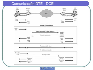 Comunicación DTE - DCE
 