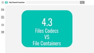 Video Channel Presentation
4.3
Files Codecs
VS
File Containers
 