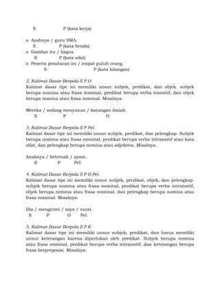 S P (kata kerja)
o Ayahnya / guru SMA.
S P (kata benda)
o Gambar itu / bagus.
S P (kata sifat)
o Peserta penataran ini / empat puluh orang.
S P (kata bilangan)
2. Kalimat Dasar Berpola S P O
Kalimat dasar tipe ini memiliki unsur subjek, predikat, dan objek. subjek
berupa nomina atau frasa nominal, predikat berupa verba transitif, dan objek
berupa nomina atau frasa nominal. Misalnya:
Mereka / sedang menyusun / karangan ilmiah.
S P O
3. Kalimat Dasar Berpola S P Pel.
Kalimat dasar tipe ini memiliki unsur subjek, predikat, dan pelengkap. Subjek
berupa nomina atau frasa nominal, predikat berupa verba intransitif atau kata
sifat, dan pelengkap berupa nomina atau adjektiva. Misalnya:
Anaknya / beternak / ayam.
S P Pel.
4. Kalimat Dasar Berpola S P O Pel.
Kalimat dasar tipe ini memiliki unsur subjek, predikat, objek, dan pelengkap.
subjek berupa nomina atau frasa nominal, predikat berupa verba intransitif,
objek berupa nomina atau frasa nominal, dan pelengkap berupa nomina atau
frasa nominal. Misalnya:
Dia / mengirimi / saya / surat.
S P O Pel.
5. Kalimat Dasar Berpola S P K
Kalimat dasar tipe ini memiliki unsur subjek, predikat, dan harus memiliki
unsur keterangan karena diperlukan oleh predikat. Subjek berupa nomina
atau frasa nominal, predikat berupa verba intransitif, dan keterangan berupa
frasa berpreposisi. Misalnya:
 