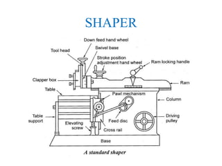 Universal Shaper Shaper, Milling and Gear cutting machines | PPT
