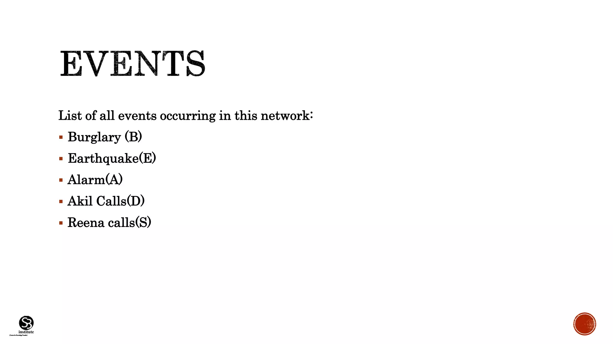 (CentreforKnowledgeTransfer)
institute
List of all events occurring in this network:
 Burglary (B)
 Earthquake(E)
 Alarm(A)
 Akil Calls(D)
 Reena calls(S)
 