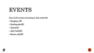 (CentreforKnowledgeTransfer)
institute
List of all events occurring in this network:
 Burglary (B)
 Earthquake(E)
 Alarm(A)
 Akil Calls(D)
 Reena calls(S)
 