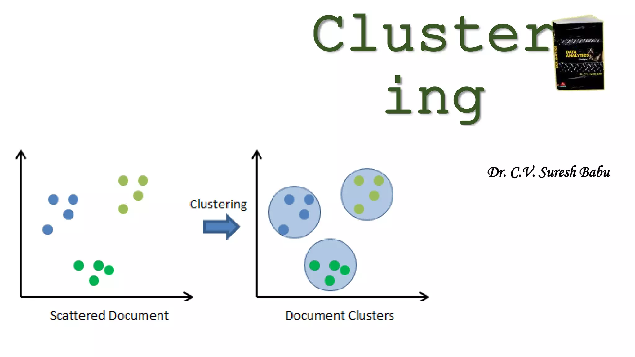 (CentreforKnowledgeTransfer)
institute
Cluster
ing
Dr. C.V. Suresh Babu
 