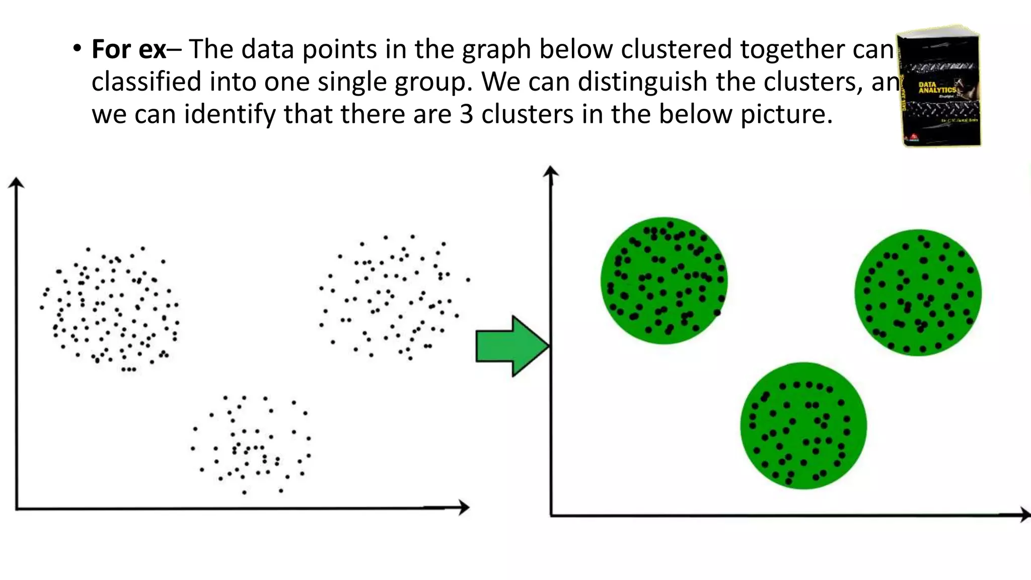 (CentreforKnowledgeTransfer)
institute
• For ex– The data points in the graph below clustered together can be
classified into one single group. We can distinguish the clusters, and
we can identify that there are 3 clusters in the below picture.
 