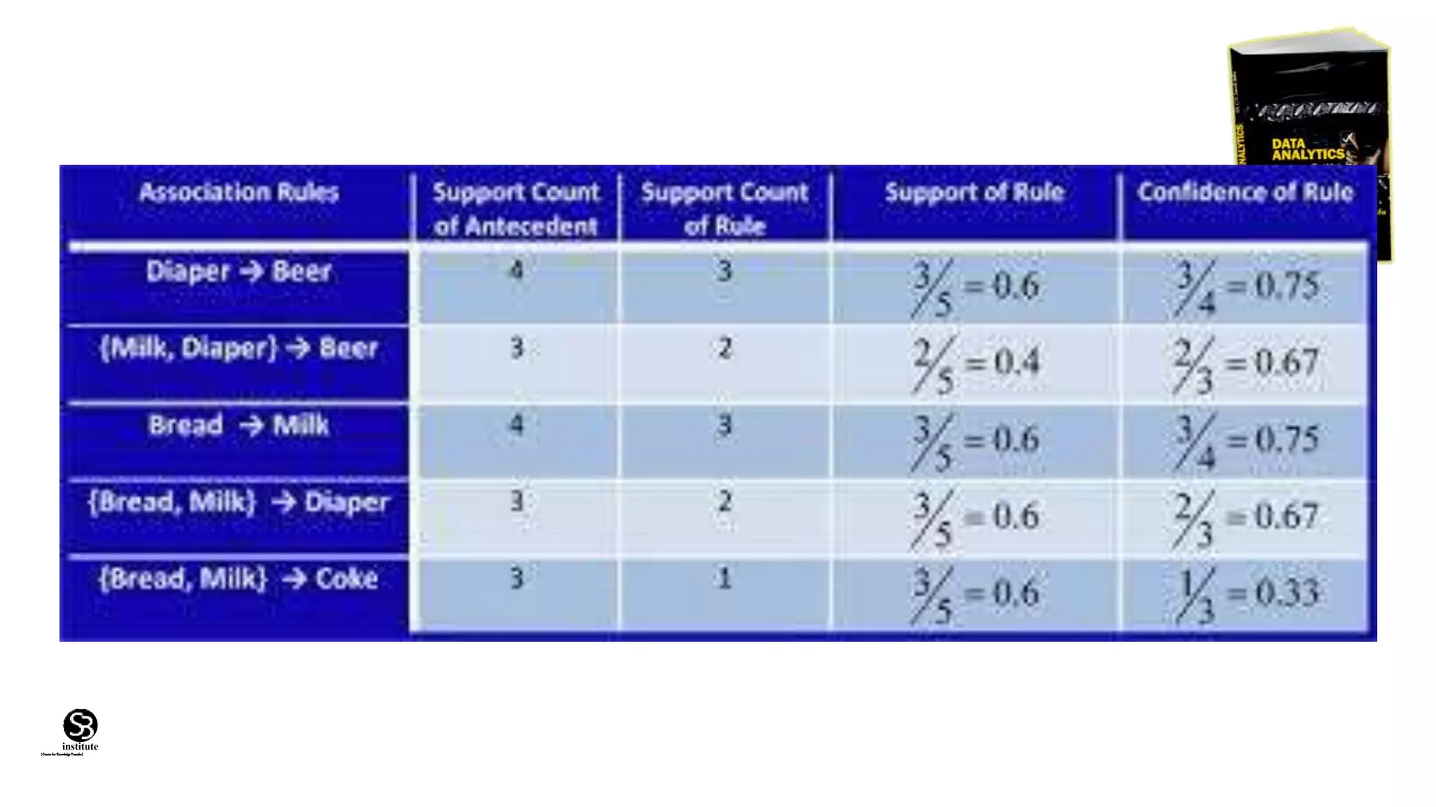 (CentreforKnowledgeTransfer)
institute
 