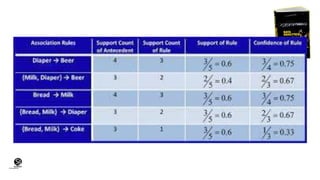 (CentreforKnowledgeTransfer)
institute
 