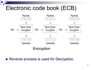 Electronic Codebook Encryption Shift 4. algorithm modes (1) | PDF