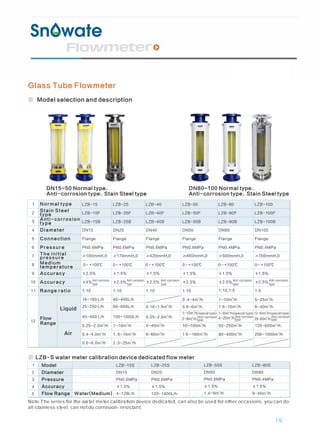 YuanDa
Flowmeter 远大流量仪表 YuanDa Flowmeter
19
Http://www.yd-flowmeter.com
Glass Tube Flowmeter
Model selection and description
DN15~50 Normal type、
Anti-corrosion type、Stain Steel type
DN80~100 Normal type、
Anti-corrosion type、Stain Steel type
LZB-15
LZB-15F
LZB-15B
DN15
Flange
PN0.6MPa
≥100mmH 0
2
0～+100℃
±2.5%
±4%
1:10
16-160 L/h
25-250 L/h
40-400 L/h
3
0.25-2.5m /h
3
0.4-4.0m /h
3
0.6-6.0m /h
LZB-25
LZB-25F
LZB-25B
DN25
Flange
PN0.6MPa
≥170mmH 0
2
0～+100℃
±1.5%
±2.5%
1:10
40-400L/h
60-600L/h
100-1000L/h
3
1-10m /h
3
1. 6-16m /h
3
2 .5-25m /h
LZB-40
LZB-40F
LZB-40B
DN40
Flange
PN0.6MPa
≥420mmH 0
2
0～+100℃
±1.5%
±2.5%
1:10
3
0.16-1.6m /h
3
0.25-2.5m /h
3
4-40m /h
3
6-60m /h
LZB-50
LZB-50F
LZB-50B
DN50
Flange
PN0.6MPa
≥460mmH 0
2
0～+100℃
±1.5%
±2.5%
1:10
3
0 .4-4m /h
3
0.6-6m /h
3
10-100m /h
3
1 6～160m /h
LZB-80
LZB-80F
LZB-80B
DN80
Flange
PN0.4MPa
≥500mmH 0
2
0～+100℃
±1.5%
±2.5%
1:10,1:5
3
1-10m /h
3
1.6-16m /h
3
50-250m /h
3
80-400m /h
LZB-100
LZB-100F
LZB-100B
DN100
Flange
PN0.4MPa
≥760mmH 0
2
0～+100℃
±1.5%
±2.5%
1:5
3
5-25m /h
3
8-40m /h
3
120-600m /h
3
200-1000m /h
LZB-S water meter calibration device dedicated flow meter
3
1-10m /h(special type) 3
7-30m /h(special type)
3
12-60m /h(special type)
3
4-20m /h 3
20-60m /h
3
2-8m /h
2
3
4
5
6
7
8
9
1
10
11
12
Normal type
Diameter
Connection
Pressure
Accuracy
Accuracy
Range ratio
Flow
Range
Liquid
Air
Note:The series for the water meter calibration device dedicated, can also be used for other occasions, you can do
all stainless steel, can not do corrosion-resistant.
Model
Diameter
Pressure
Accuracy
Flow Range
1
2
3
4
5 Water(Medium)
LZB-15S
DN15
PN0.6MPa
±1.5%
4-128L/h
LZB-25S
DN25
PN0.6MPa
±1.5%
120-1400L/h
LZB-50S
DN50
PN0.6MPa
±1.5%
3
1.4-9m /h
LZB-80S
DN80
PN0.4MPa
±1.5%
3
9-40m /h
Stain Steel
type
Anti-corrosion
type
The initial
pressure
Medium
temperature
Anti-corrosion
type
Anti-corrosion
type
Anti-corrosion
type
(Anti-corrosion
type)
Anti-corrosion
type
Anti-corrosion
type
(Anti-corrosion
type)
(Anti-corrosion
type)
19
 