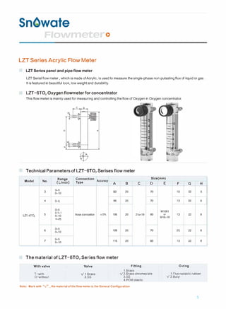 LZT Series Acrylic Flow Meter
LZT Series panel and pipe flow meter
LZT Serial flow meter, which is made of Acrylic, is used to measure the single-phase non-pulsating flux of liquid or gas .
It is featured in beautiful look, low weight and durability.
LZT-6T02 Oxygen flowmeter for concentrator
This flow meter is mainly used for measuring and controlling the flow of Oxygen in Oxygen concentrator.
C
0
Technical Parameters of LZT-6T02 Serises flow meter
10
-a
;_6
1-4
1.:::_12
1�.5
�in 02
Model No.
Range Connection
Accuracy
Size(mm)
(Umin) Type A B C D
3
0-5
:-7 20 70
0-10
4 0-5 96 20 70
0-5
0.1-1
LZT-6TO, 5
0-10 hose conncetion ±5% 106 20 21or19 80
4-25
6
0-5
108 20 70
0-10
7
0-5
116 20 90
0-10
The material of LZT-6T02 Series flow meter
With valve
T-with
0-without
Valve
v1.Brass
2.SS
Fitting
1.Brass
v2.Brass chromeplate
3.SS
4.POM plastic
Note: Mark with "v" ,the material of the flow meter is the General Configuration.
E F G H
10 (i2 �
13
�
M10X1 �
or 13 22 8
9116-18
25 22 8
13 22 8
O-ring
1.Fluoroplastic rubber
v2.Butyl
l
1
 