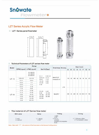Yuanoa
LZT Series Acrylic Flow Meter
LZT-Series panel flowmeter
Technical Parameters of LZT serises flow meter
Range
Model
GPM(Liquid) LPM(Liquid) Nm3
/h(Gas}
10-100LPH
16-160LPH
25-250LPH
0.1-1 0.16-1.6
LZT-15
0.05-0.5 0.2-1.8
0.1-1 0.5-4
0.25-2.5 0.4-4
0.6-6 1-10
1.6-16 2-20
�
0.2-2 1-7
0.3-3 1-11
0.5-5 2-18
1-10 5-35
2-16 12-60
2.5-25 3-30
4-40
2.5-25 4-40
2-14 12-52
6-60 10-100
LZT-25 2-20 10-70 16-160 20-100
5-35 30-130 25-250 30-300
L 4-40 15-150
5-45 20-170
35-350
The material of LZT Series flow meter
With valve
T-with
O-without
Valve
v1.Brass
2.SS
�7Ciffi:iii�� 03 Yur:inDaFlowmeter
Http:/lwww.yd-flowmeter.com
t ft SI
�;:"�·
,.,
Screw thread Accuracy
MaleZG1/2"
FemaleZG1/4"
MaleZG1"
Fitting
1.ABS
2.PP
V3.PVC
4.Brass
±4%
5.Brass chromeplate
6.SS
_./
Size ( mm)
A B C D E F G H
175 32 168 35 25 76 25 127
t- +
236 45 228 46 33 101.6 37 165
0-ring
v1.Silicone rubber
2.Fluoroplastic rubber
Note: Mark with "v" ,the material of the flow meter is the General Configuration.
3
 