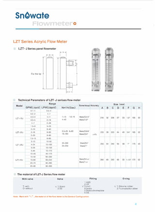 Snt>wate
0
LZT Series Acrylic Flow Meter
LZT-J Series panel flowmeter
Fix the tip A C G
E--+
Technical Parameters of LZT -J serises flow meter
Model
Range
GPM(Liquid) LPM(Liquid) Nm,/h(Gas)
0.1-1 0.5-4
r- 0.2-2 1-7
0.3-3 1-11 1--10 1.6-16
LZT-15J
0.5-5 2-18 4-40
1-7 2-28
1.5-9 5-35
2-10 8-40
LZT-20J 2-16 8-60 2.5-25 6-60
16-160
2-20 8-80
1.5-15 6-60
3-13 10-50
20-200
LZT-25J 4-24 10-100
25-250
5-35 10-130
5-45 10-170
10-45 40-170
15-50 60-200
LZT-40J 10-60 60-240
20-70 80-260
20-80 80-300
The material of LZT-J Series flow meter
With valve
T-with
O-without
Valve
-V 1.Brass
2.SS
Screw thread Accuracy
MaleZG/12"
MaleZ1/2"
MaleZG3/4"
MaleZ3/4" ±4%
MaleZG1"
MaleZ1"
MaleZG1112·
MaleZ1112·
Fitting
1.ABS
2.PP
Y3.PVC
4.Brass
A
216
233
253
265
5.Brass chromeplate
6.SS
Note: Mark with "-V" , the material of the flow meter is the General Configuration.
Size (mm)
B C D E F G H
32 206 37 33 1/2" 165 30
l
39 220 44 49 3/4" 165 32
t r r
44 240 50 48 1" 175 40
f f
65 250 65 33 1-1/2' 170 52
l
0-ring
-V 1.Silicone rubber
2. Fluoroplastic rubber
4
 