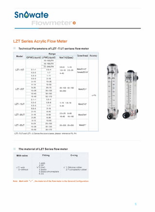 Yuanoa 0
LZT Series Acrylic Flow Meter
Technical Parameters of LZT -T/JT serises flow meter
Range
Screwthread
Model
GPM(Liquid) LPM(Liquid) Nm3
/h(Gas)
10-150LPH
16-160LPH
_0-250LPH 0.6-6 1-10
LZT-15T 0.1-1 0.5-4 1.6-16 2.5-25
MaleZG1/2'
0.2-2 1-7 4-40
FemaleZG114"
0.3-3 1-11
+
0.5-5 2-18
2-10 10-35
..
4-14 15-50
LZT-25T
6-20 20-70 20-100 40-160
MaleZG1"
10-35 30-130 50-250
10-40 30-150
..
15-45 50-170
0.1-1 0.5-4
LZT-15JT
0.2-2 0.8-8 1-10 1.6-16
MaleZ1/2"
0.3-3 1-11 4-40
0.5-5 2-18
+
2-10 8-40
LZT-20JT 2-16 8-60
2.5-25 6-60
MaleZ3/4"
2-20 8-80
16-80 16-160
3-13 10-50
LZT-25JT
6-24
10-35
20-100
30-130
20-200 25-250 MaleZ1"
..
10-45 30-170
LZT-T/JTand LZT- /J Series the size is same, please reference P3, P4.
The material of LZT Series flow meter
With valve
VT-with
O-without
Fitting
1.ABS
2.PP
Y3.PVC
4.Brass
5.Brass chromeplate
6.SS
O-ring
V 1.Silicone rubber
2.Fluoroplastic rubber
Note: Mark with "V" , the material of the flow meter is the General Configuration.
�7Ciffi:iii�� 05 Yur:inDa Flowmeter
Http:/lwww.yd-flowmeter.com
Accuracy
±4%
5
 
