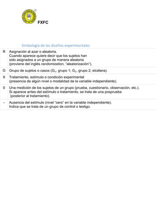 FXFC
Simbología de los diseños experimentales
R Asignación al azar o aleatoria.
Cuando aparece quiere decir que los sujetos han
sido asignados a un grupo de manera aleatoria
(proviene del inglés randomization, “aleatorización”).
G Grupo de sujetos o casos (G₁, grupo 1; G₂, grupo 2; etcétera).
X Tratamiento, estímulo o condición experimental
(presencia de algún nivel o modalidad de la variable independiente).
0 Una medición de los sujetos de un grupo (prueba, cuestionario, observación, etc.).
Si aparece antes del estímulo o tratamiento, se trata de una posprueba
(posterior al tratamiento).
- Ausencia del estímulo (nivel “cero” en la variable independiente).
Indica que se trata de un grupo de control o testigo.
 