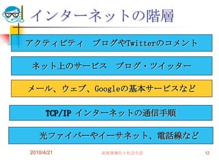 インターネットの階層
アクティビティ ブログやTwitterのコメント

ネット上のサービス ブログ・ツイッター

メール、ウェブ、Googleの基本サービスなど

      TCP/IP インターネットの通信手順

   光ファイバーやイーサネット、電話線など
2010/4/21     高度情報化と社会生活    12
 