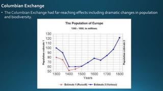 Columbian Exchange
 